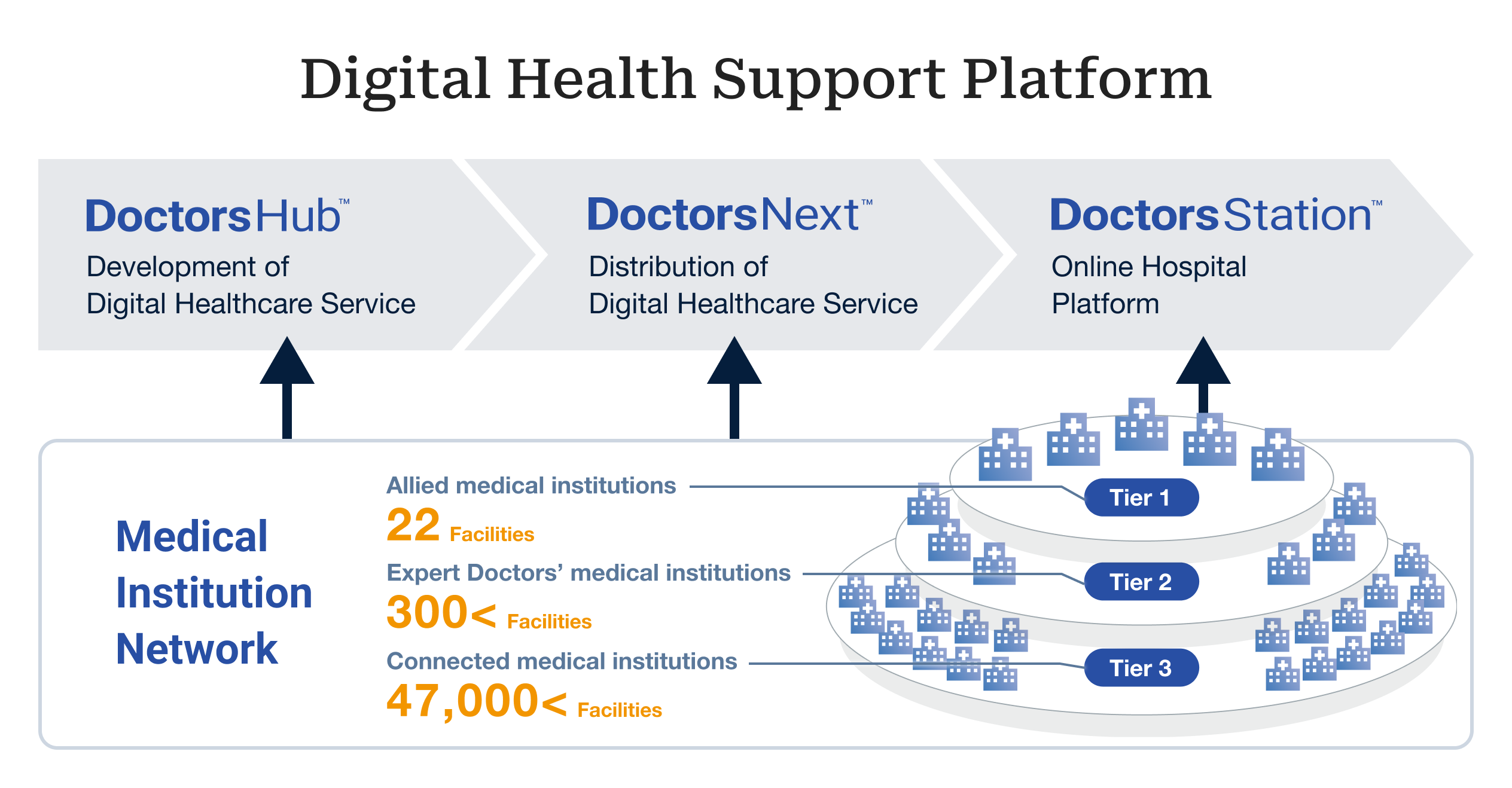 Doctors, Inc. Aims to Expand Pioneering Digital Healthcare Business to the U.S. Market